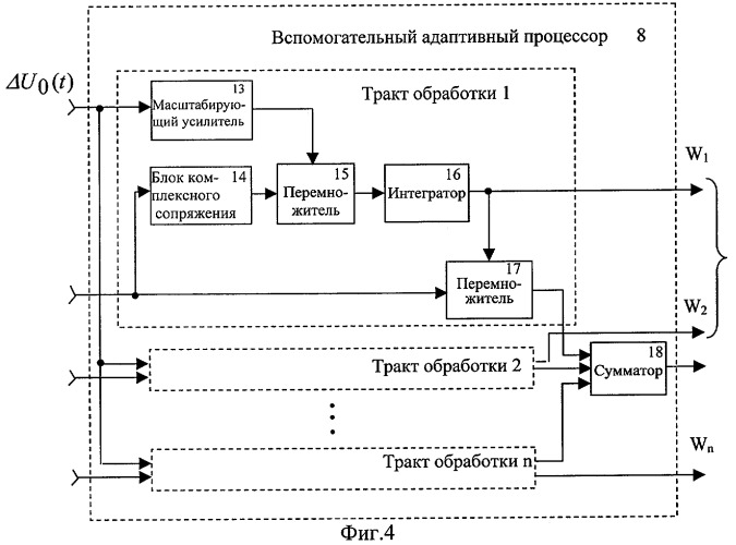 Адаптивная антенная система для панорамного радиоприемника (патент 2291458)