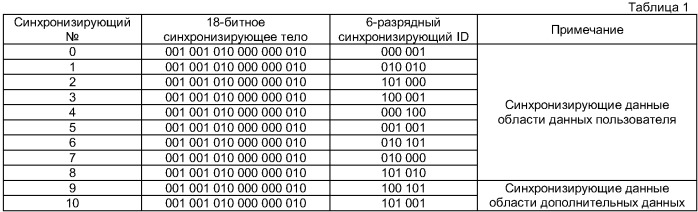 Способ записи информации на информационную запоминающую среду и/или воспроизведения информации с этой среды (патент 2396609)