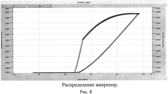 Способ изготовления сотового керамического блока для каталитического нейтрализатора отработавших газов двигателя внутреннего сгорания и способ нанесения подложки на сотовый керамический блок для каталитического нейтрализатора выхлопных газов (патент 2553004)