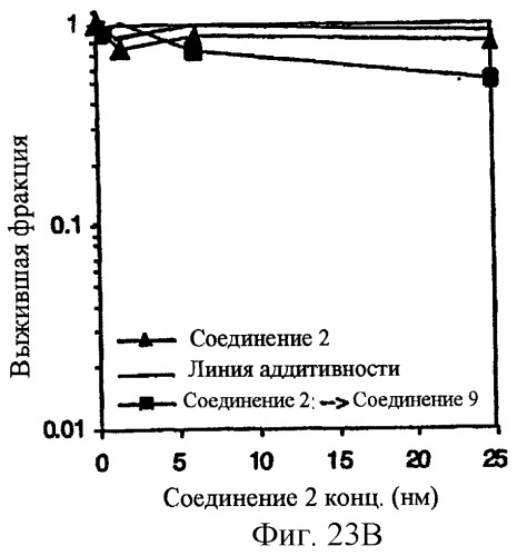 Синергические способы и композиции для лечения рака (патент 2264217)
