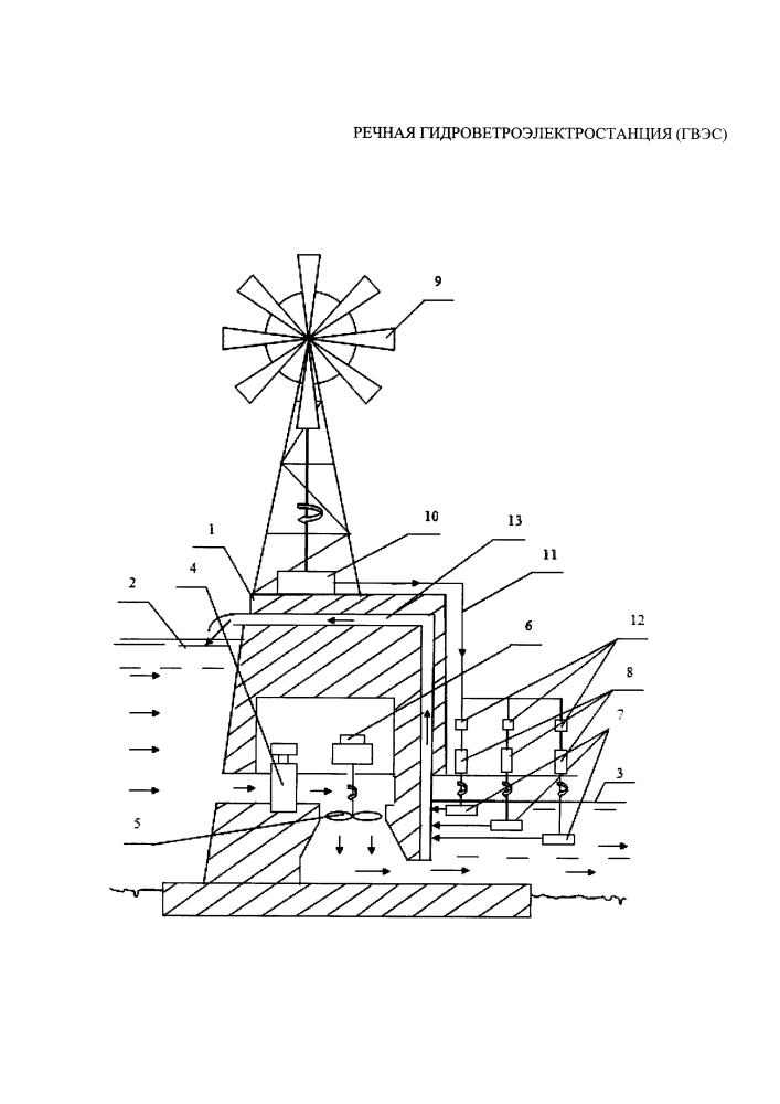 Речная гидроветроэлектростанция (гвэс) (патент 2612499)