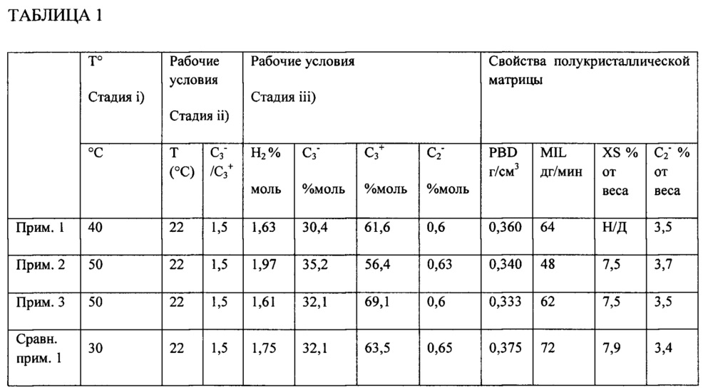 Процесс подготовки пористых пропиленовых полимеров (патент 2645355)