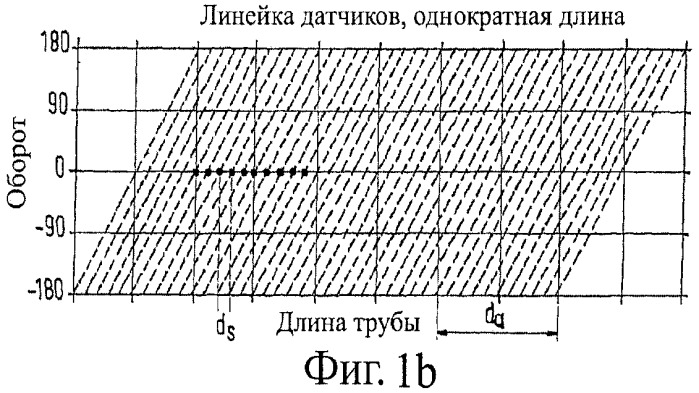 Способ и устройство для контроля технологического процесса изготовления горячим способом труб из стали (патент 2386504)