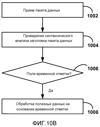 Обратный канал пользовательского ввода для беспроводных дисплеев (патент 2571595)