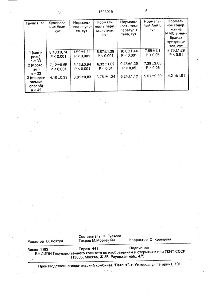 Способ лечения хирургических эндотоксикозов (патент 1643015)