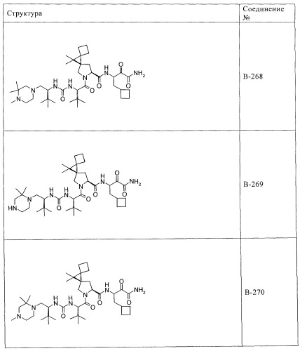 Ингибиторы hcv/вич и их применение (патент 2448976)