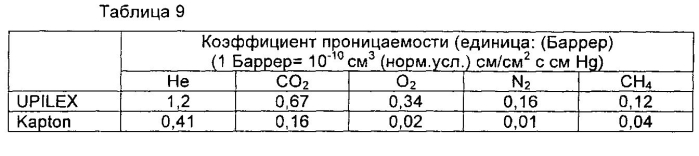 Газоразделительная мембрана (патент 2567610)