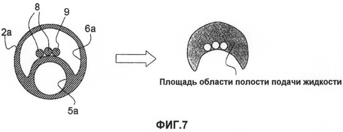 Стержень для абляционного катетера с баллоном (патент 2484855)