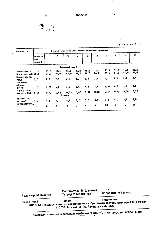 Способ приготовления пшеничного теста (патент 1687202)