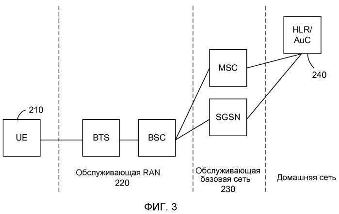 Устройство и способ сигнализации об улучшенном контексте безопасности для сессионных ключей шифрования и целостности (патент 2555227)