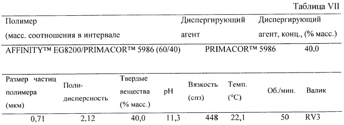 Аддитивные композиции для обработки различных основ (патент 2409303)