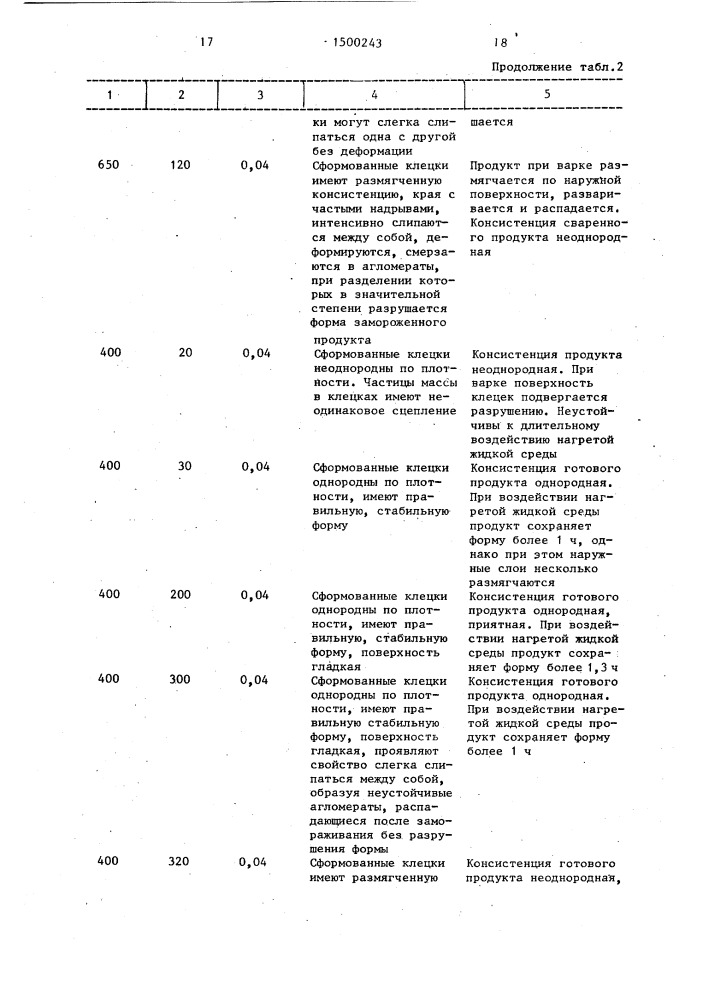 Способ производства полуфабриката типа клецек на основе сухого картофельного пюре (патент 1500243)