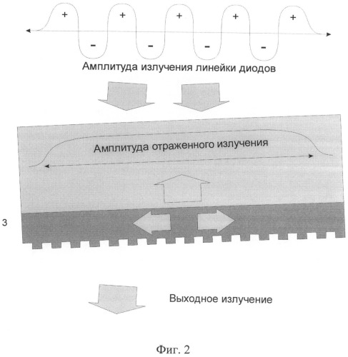 Способ синхронизации линейки лазерных диодов (патент 2488929)