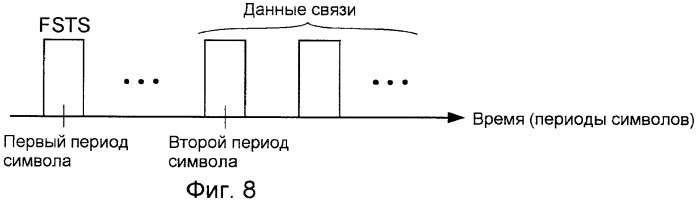 Оценка канала с использованием частотного сглаживания (патент 2428805)
