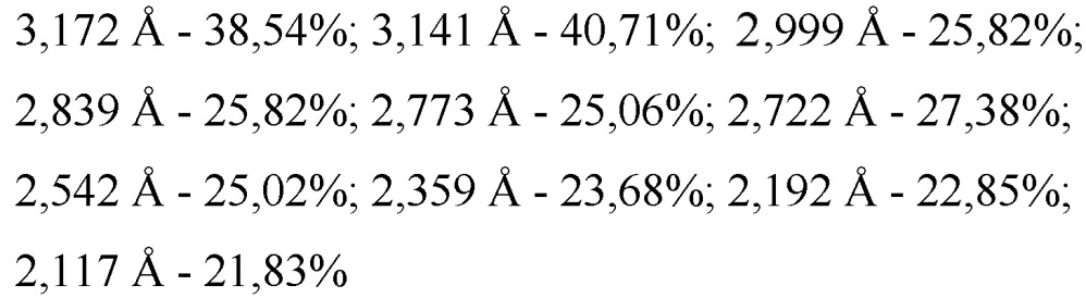 Слабозакристаллизованная β-модификация (s)-изопропил 2-((s)-(((2r,3r,4r,5r)-5-(2,4-диоксо-3,4-дигидропиримидин-(2н)-ил)-4-фтор-3-гидрокси-4-метилтетрагидрофуран-2-ил)метокси)-(фенокси)фосфориламино)пропаноата, способ её получения и фармацевтическая композиция на её основе (патент 2656228)