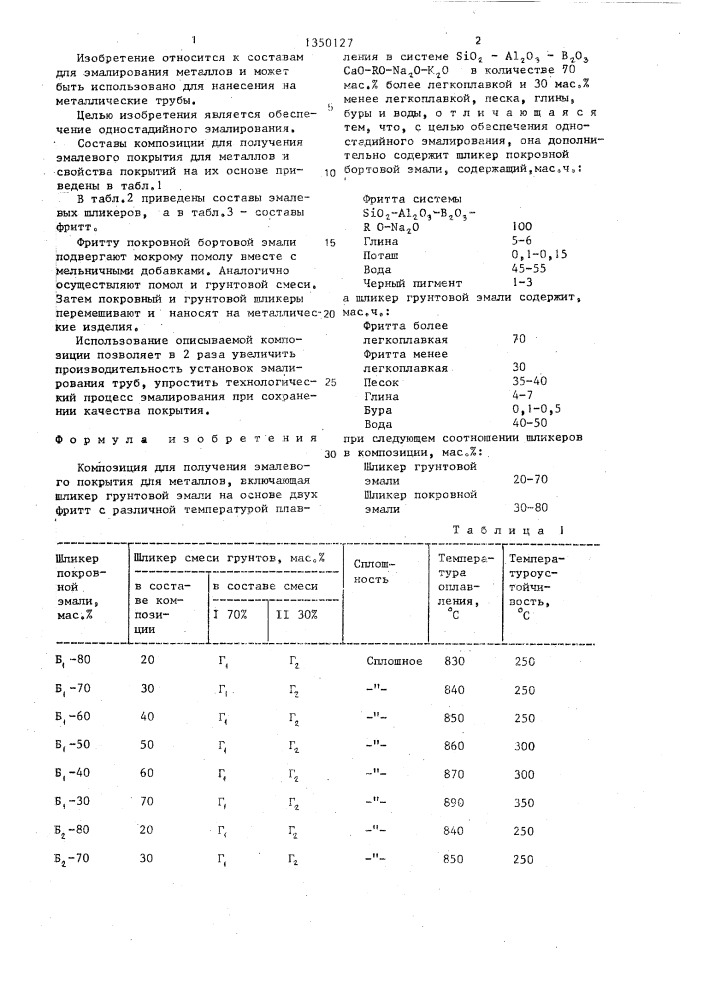 Композиция для получения эмалевого покрытия для металлов (патент 1350127)