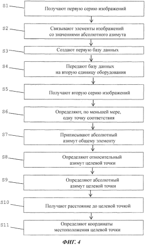 Способ дистанционного определения абсолютного азимута целевой точки (патент 2571300)