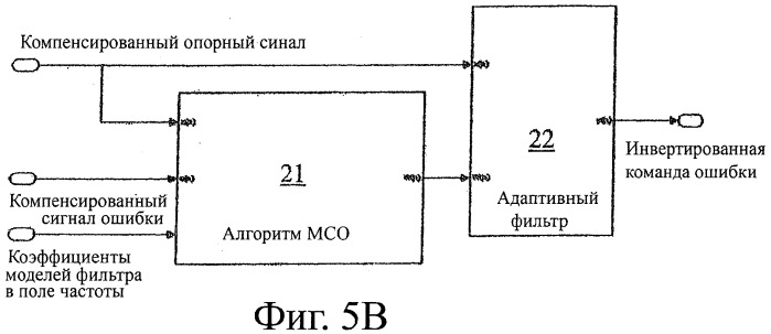 Сведение к минимуму динамических нагрузок на конструкцию самолета (патент 2401219)