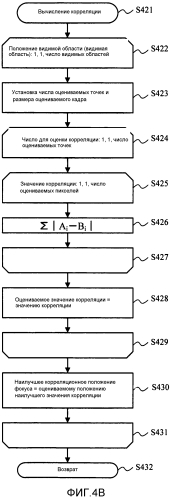 Устройство съемки изображений, способ управления им и программа (патент 2562394)