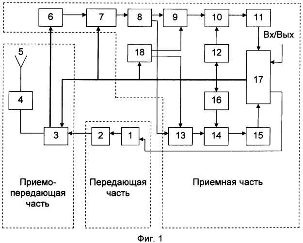 Система связи с высокой скоростью передачи информации сверхширокополосными сигналами (патент 2315424)