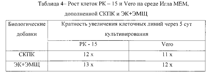 Биодобавка в питательную среду для культивирования клеток животных и репродукции на них вирусов (патент 2575797)