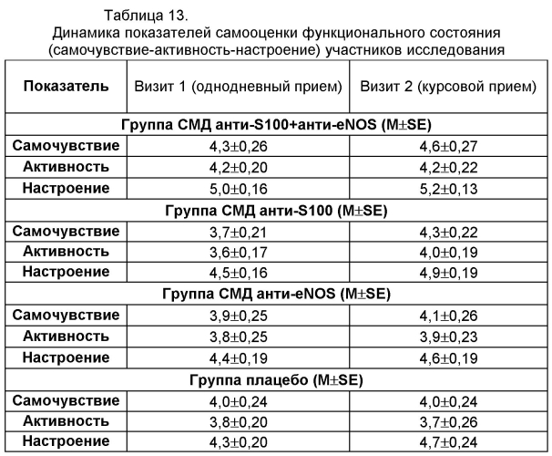 Способ повышения фармакологической активности действующего вещества лекарственного средства и фармацевтическая композиция (патент 2572706)