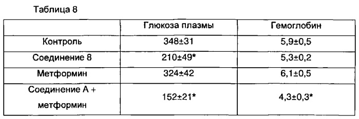 Фармацевтическая композиция для лечения диабета 2 типа (патент 2533560)