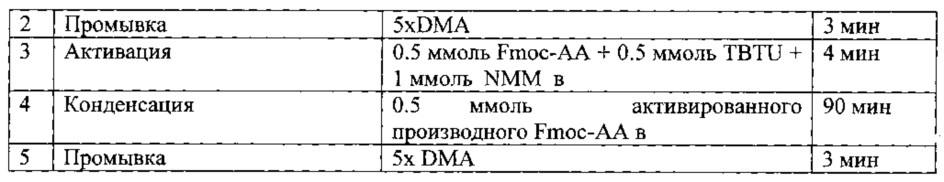 Пептид, обладающий способностью ингибировать миграцию клеток, стимулированную белком tarc (патент 2629198)