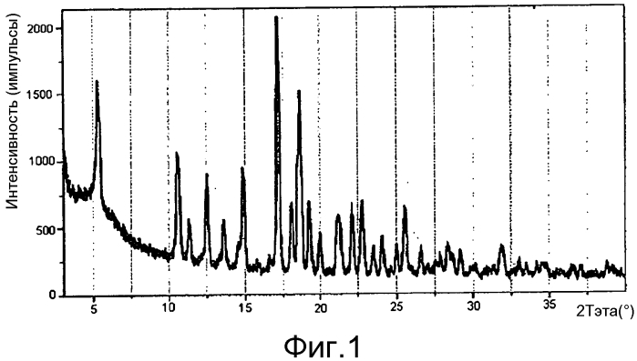 Кристаллическая форма гликопиррония хлорида (патент 2569852)