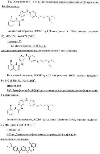 Производные пиримидиномочевины в качестве ингибиторов киназ (патент 2430093)