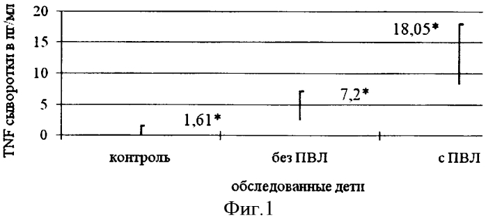 Способ определения степени тяжести детского церебрального паралича у детей раннего возраста (патент 2554752)