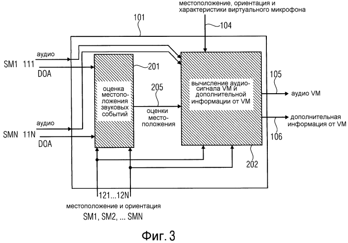 Прием звука посредством выделения геометрической информации из оценок направления его поступления (патент 2570359)