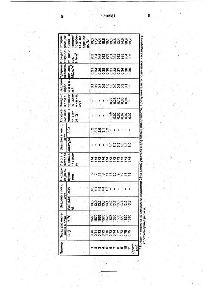 Способ раскисления рельсовой стали (патент 1710581)