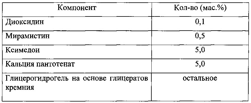 Фармацевтическая комбинированная композиция для местного и наружного применения на основе диоксидина (патент 2667974)