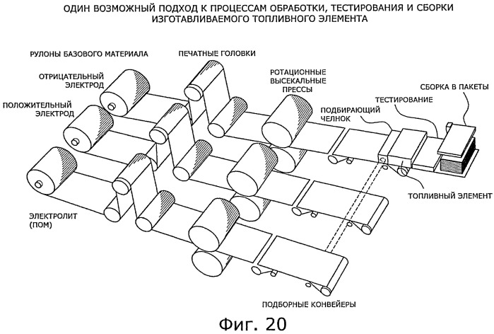 Компоновка топливного элемента, производимого в промышленном маштабе, и способ его изготовления (патент 2516009)