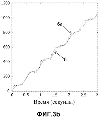 Вращающееся магнитное поле для улучшенного детектирования при анализе кластеров (патент 2528102)
