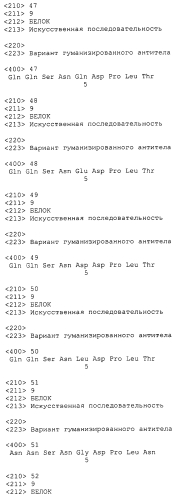 Анти-cd79b антитела и иммуноконъюгаты и способы их применения (патент 2553566)