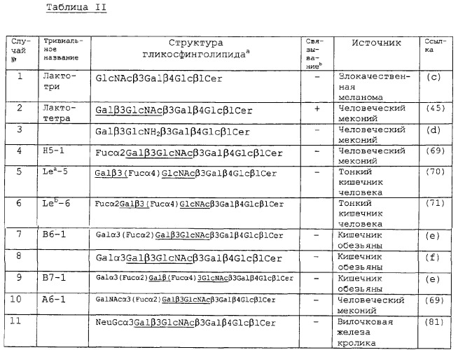 Новые вещества, связывающиеся с helicobacter pylori, и их применение (патент 2283115)