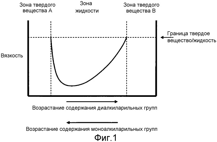 Твердые алкиларилфосфитные композиции и способы их получения (патент 2541543)