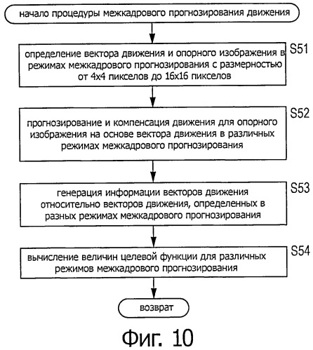 Способ и устройство для обработки изображения (патент 2523940)