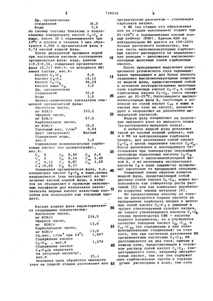 Способ выделения синтетических жирных кислот (патент 739058)