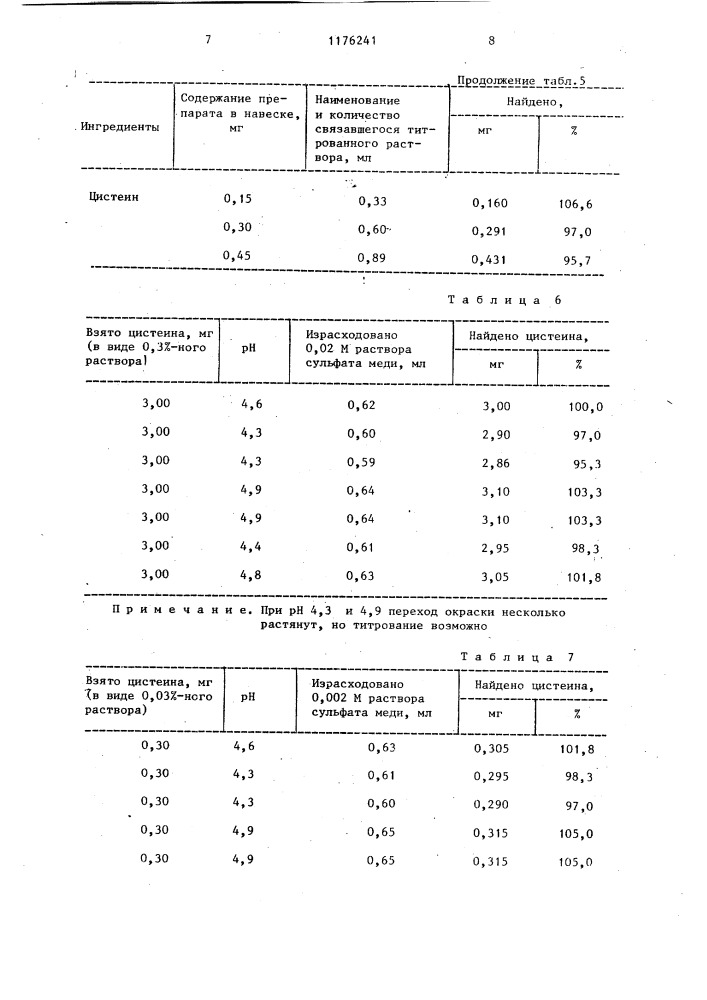 Способ определения цистеина (патент 1176241)