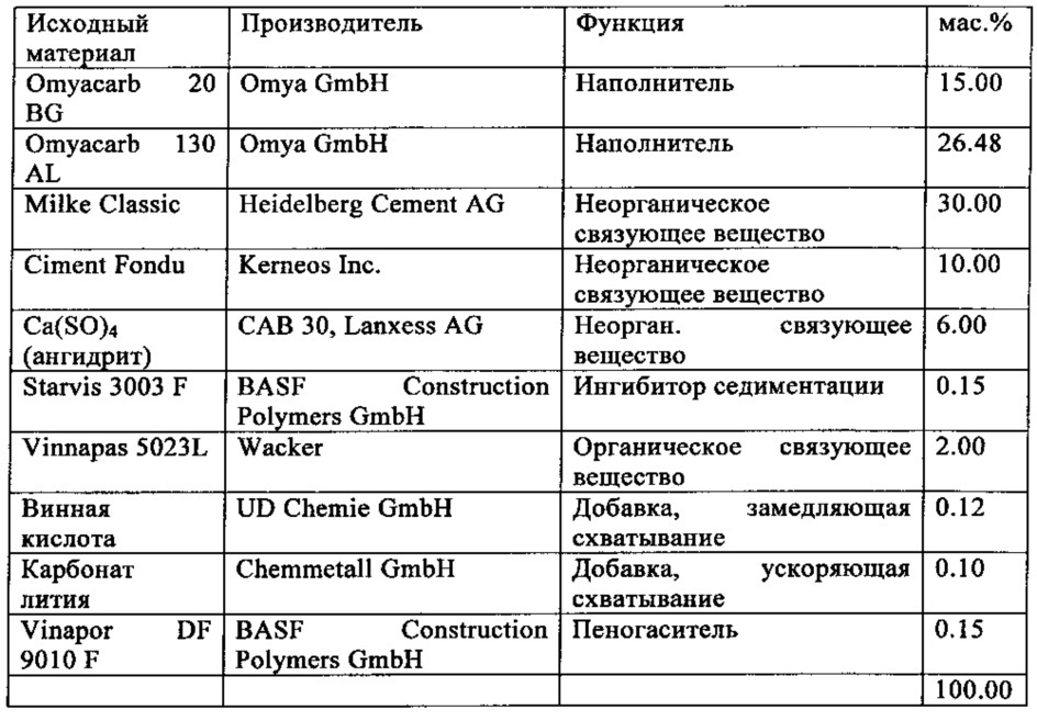 Быстросуспендируемая порошкообразная композиция (патент 2614405)