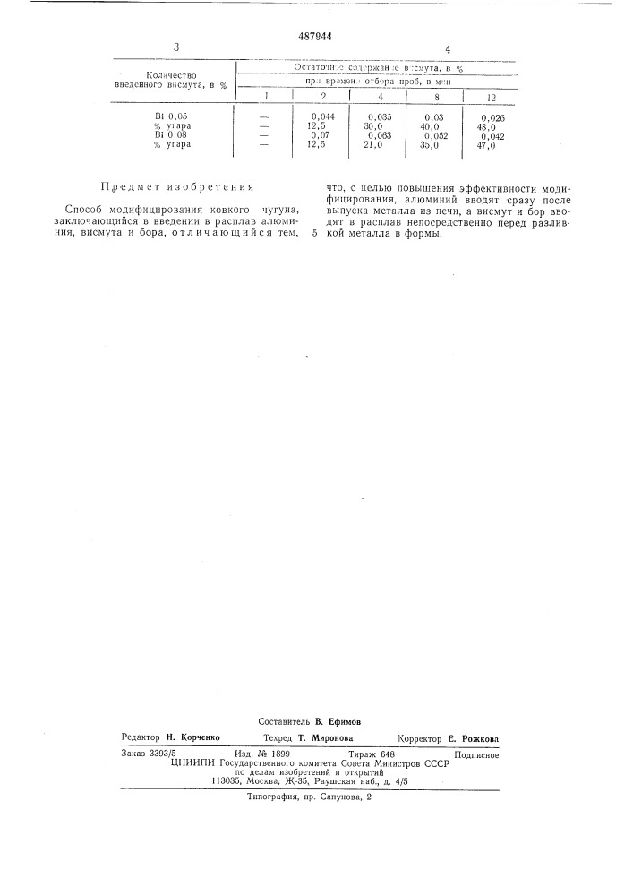 Способ модифицирования ковкого чугуна (патент 487944)