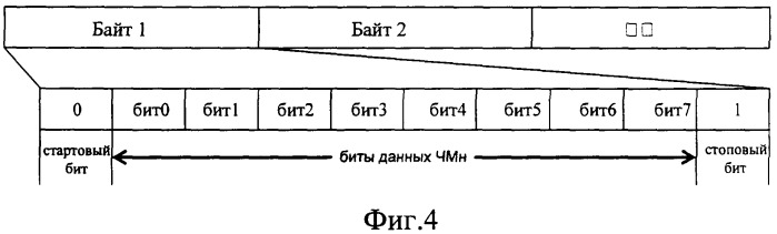 Способ передачи данных между коммутатором и терминалом, а также модуль обработки чмн, терминал и коммутатор (патент 2375829)