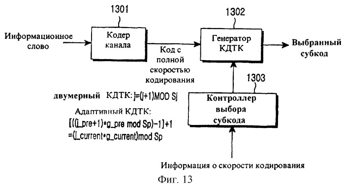 Устройство и способ генерации кодов в системе связи (патент 2251793)