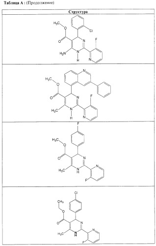 Дигидропиримидины, промежуточные продукты и лекарственное средство (патент 2245881)