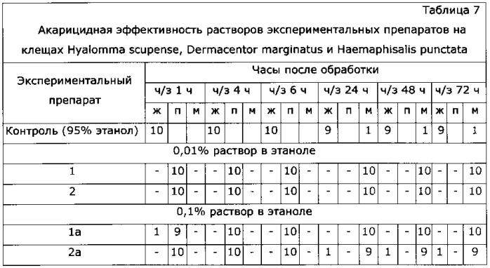 N,n'-(сульфонилди-п-фенилен)бис-n'',n''-диметилформамидин, обладающий акарицидным действием (патент 2550948)