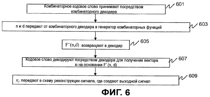 Устройство и способ комбинаторного кодирования сигналов с низкой сложностью (патент 2438235)