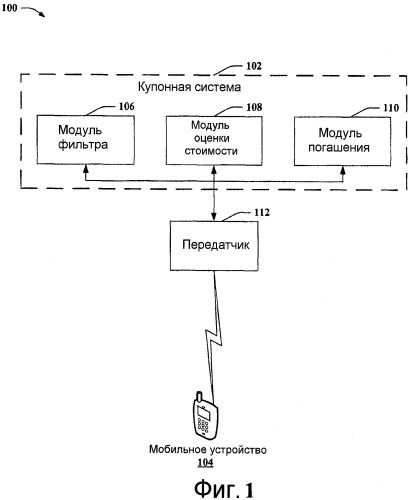 Динамический электронный купон для среды мобильной связи (патент 2468433)